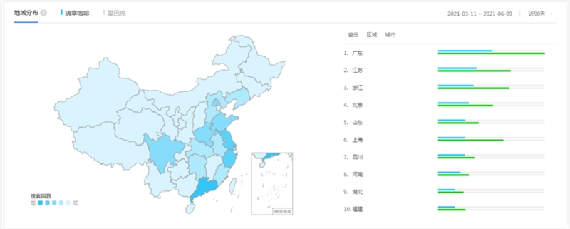 全面深扒瑞幸咖啡私域运营全细节（含瑞幸SOP领取）