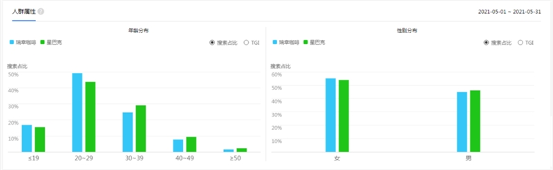 全面深扒瑞幸咖啡私域运营全细节（含瑞幸SOP领取）