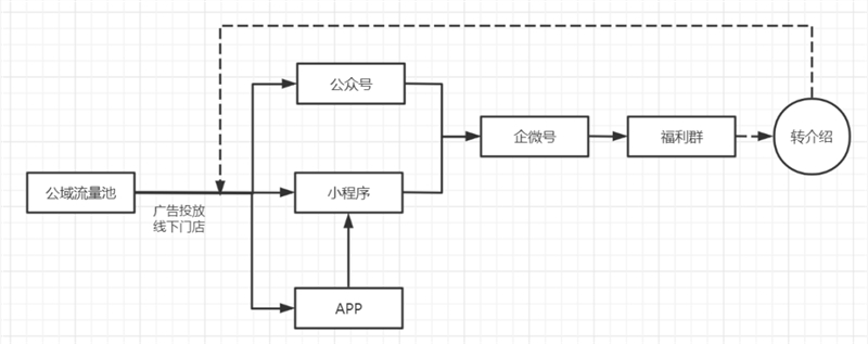 全面深扒瑞幸咖啡私域运营全细节（含瑞幸SOP领取）