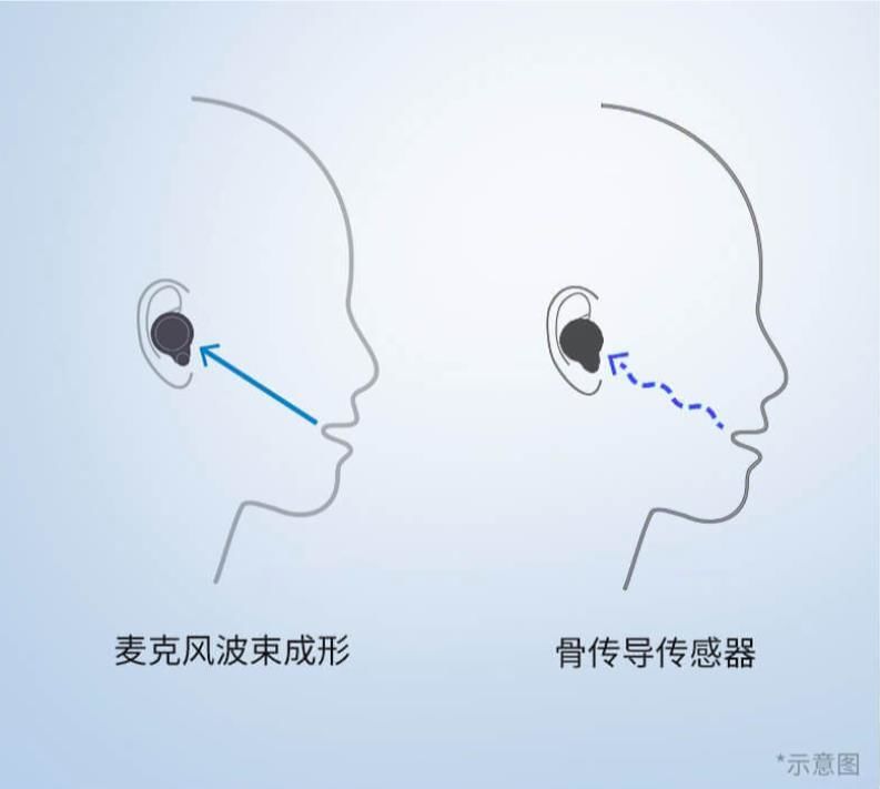 索尼 WF-1000XM4 体验：媲美头戴式，真无线降噪耳机最强战力？