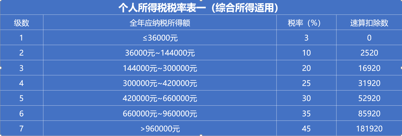 2021年个人所得税退税详细攻略