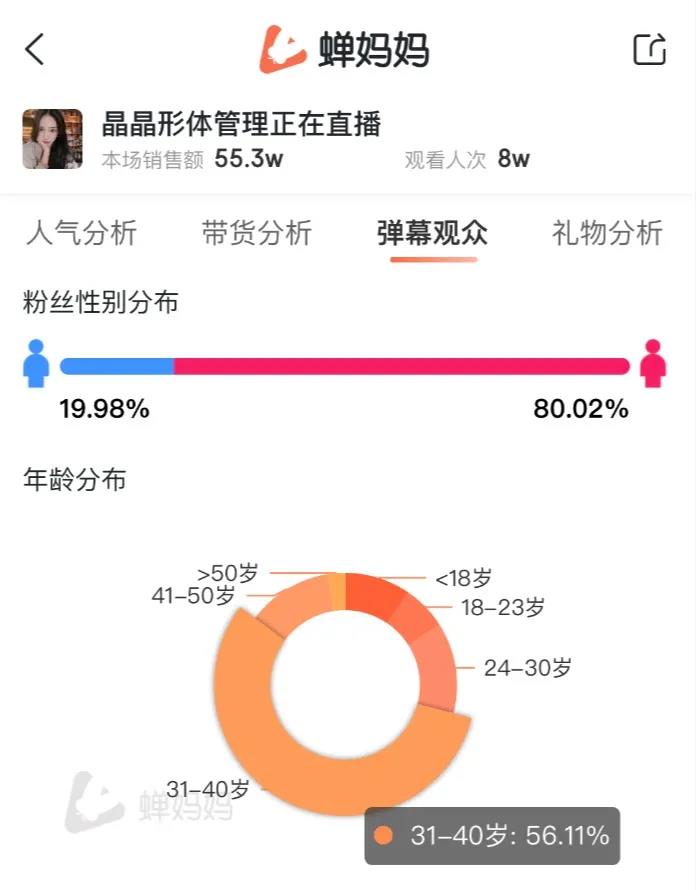 单品转化率24%，6万粉月销300万有什么卖货秘诀？