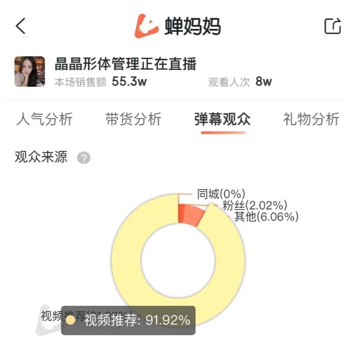 单品转化率24%，6万粉月销300万有什么卖货秘诀？