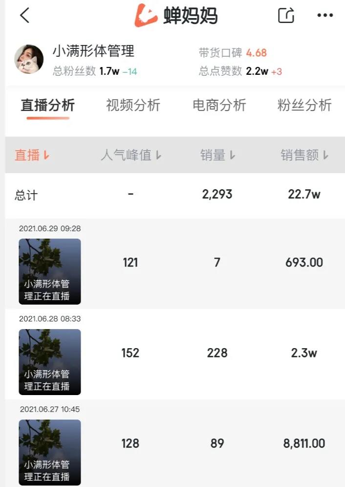 单品转化率24%，6万粉月销300万有什么卖货秘诀？