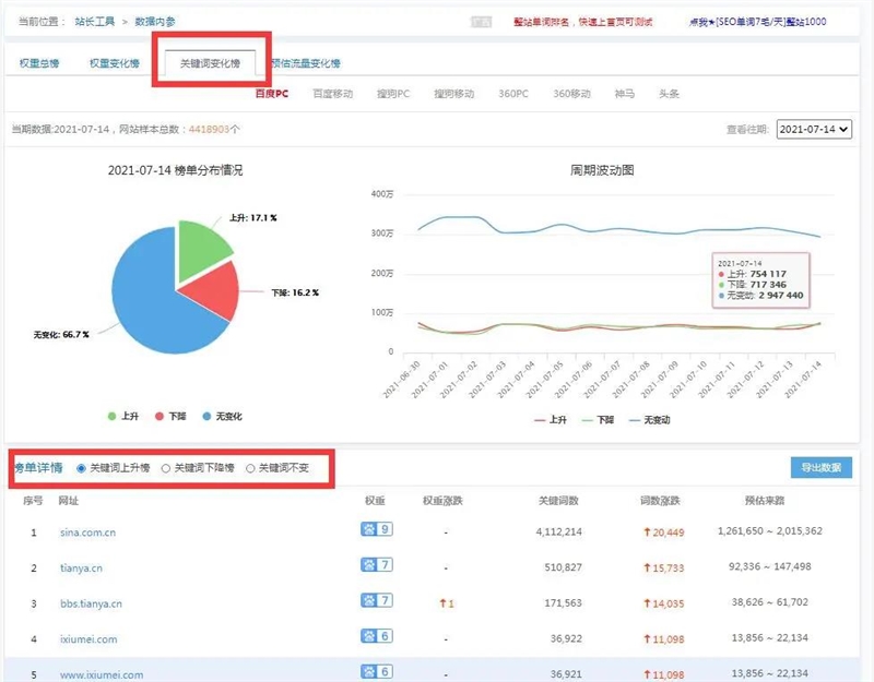 百度打击低质违规站点 有人欢喜有人愁