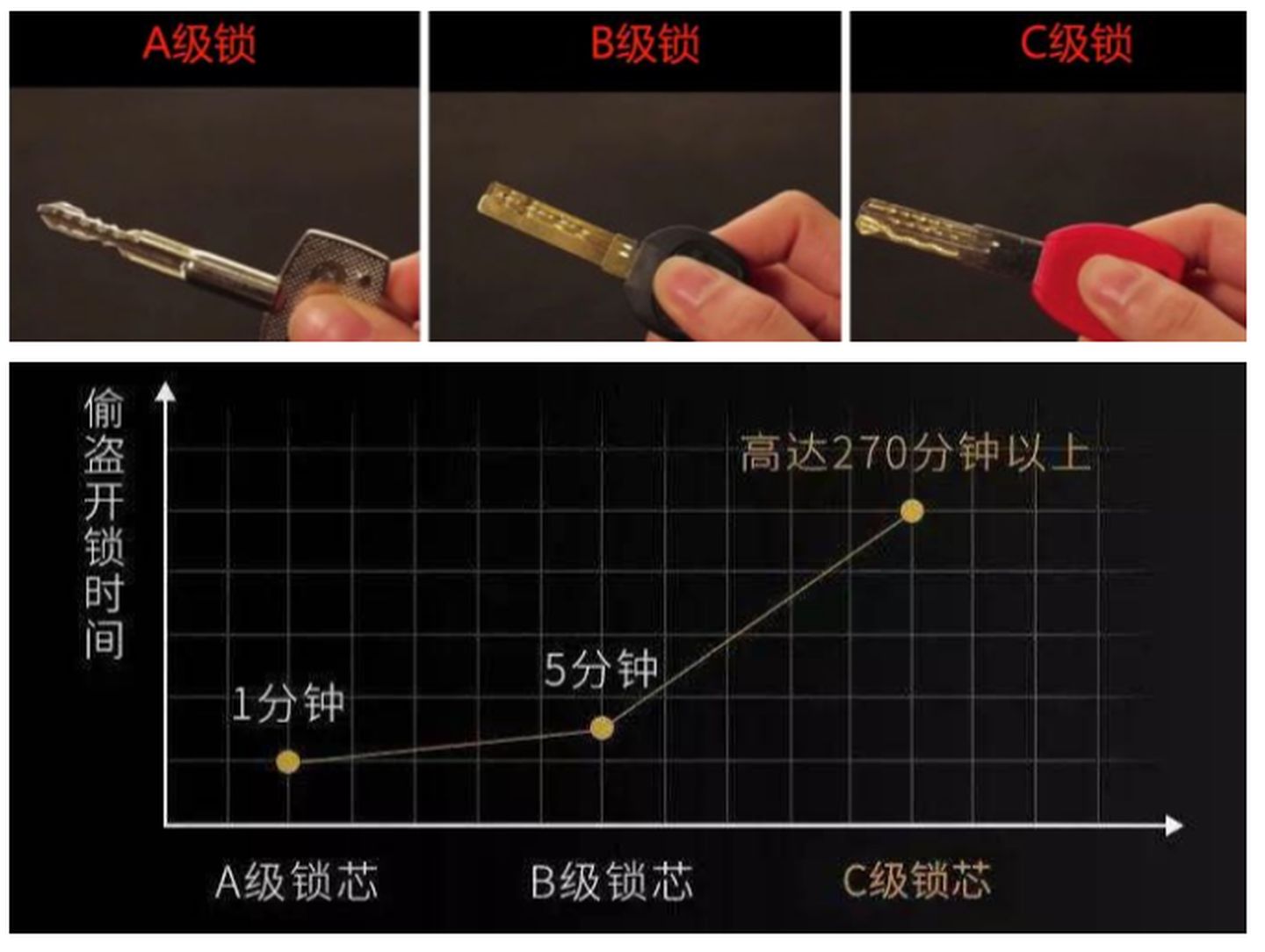 2021年智能锁推荐（指纹锁）哪个牌子好？智能锁怎么选？