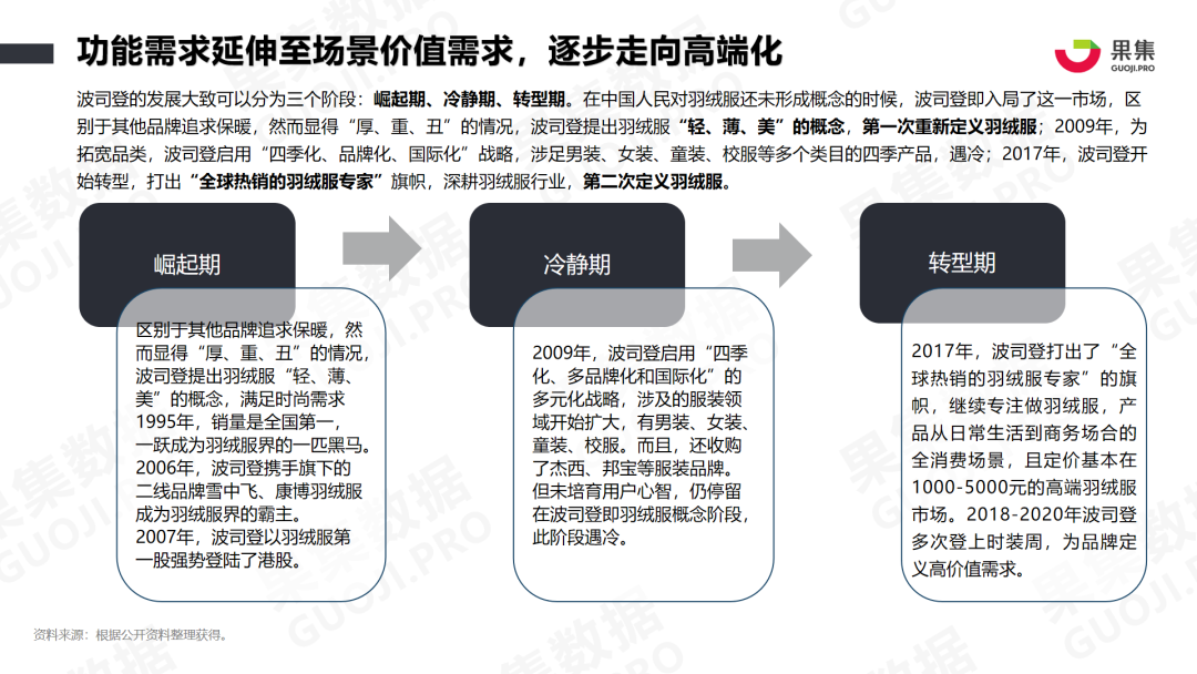 鸟哥笔记,行业报告,面朝科技,新消费,互联网营销,行业报告