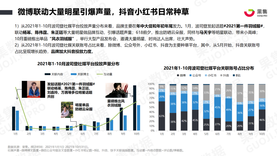 鸟哥笔记,行业报告,面朝科技,新消费,互联网营销,行业报告