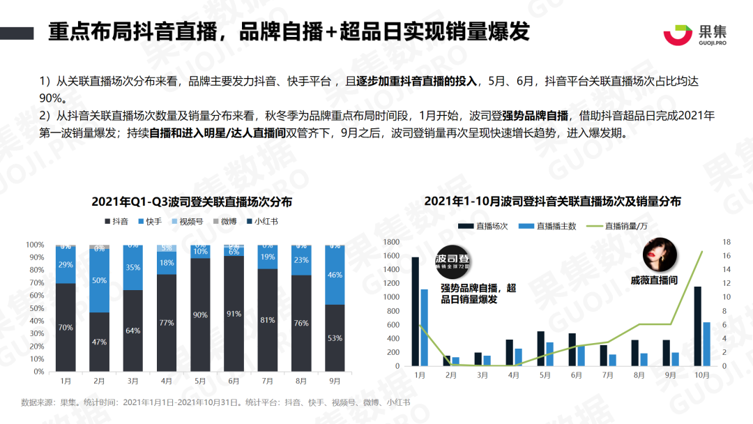 鸟哥笔记,行业报告,面朝科技,新消费,互联网营销,行业报告